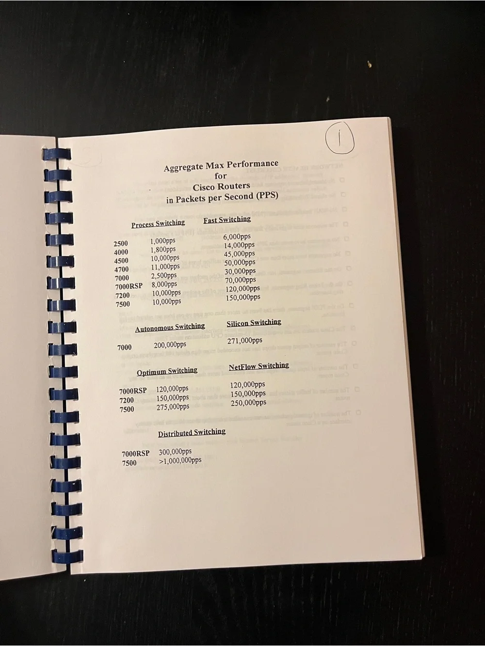 Cisco CIT Vintage Training Manual March 2000 Comb Bound ARS